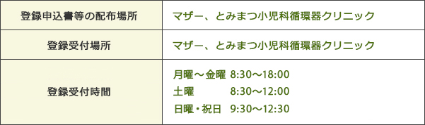 登録申込書について