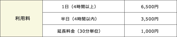 利用料金