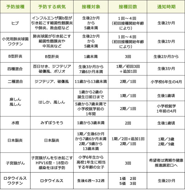 定期予防接種（無料）