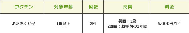 任意予防接種（有料）